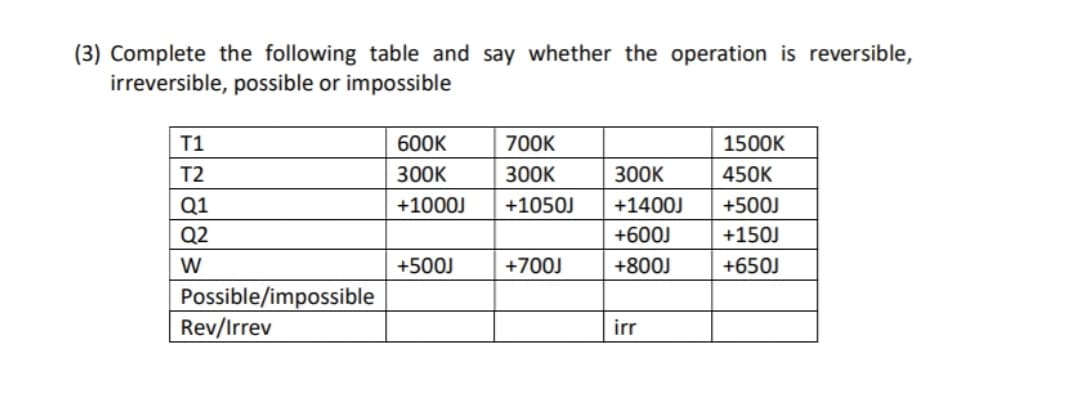 (3) Complete the following table and say whether the operation is reversible,
irreversible, possible or impossible
T1
600K
700K
1500K
T2
300K
300K
300K
450K
Q1
+1000J
+1050J
+1400J
+500J
Q2
+600J
+150J
W
+500J
+700J
+800J
+650J
Possible/impossible
Rev/Irrev
ir
