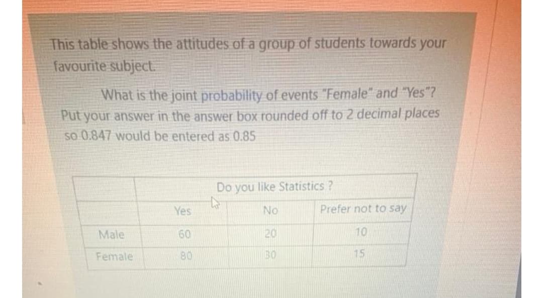 This table shows the attitudes of a group of students towards your
favourite subject.
What is the joint probability of events "Female" and "Yes"?
Put your answer in the answer box rounded off to 2 decimal places
so 0.847 would be entered as 0.85
Do you like Statistics ?
Yes
No
Prefer not to say
Male
60
20
10
Female
80
BO
15
