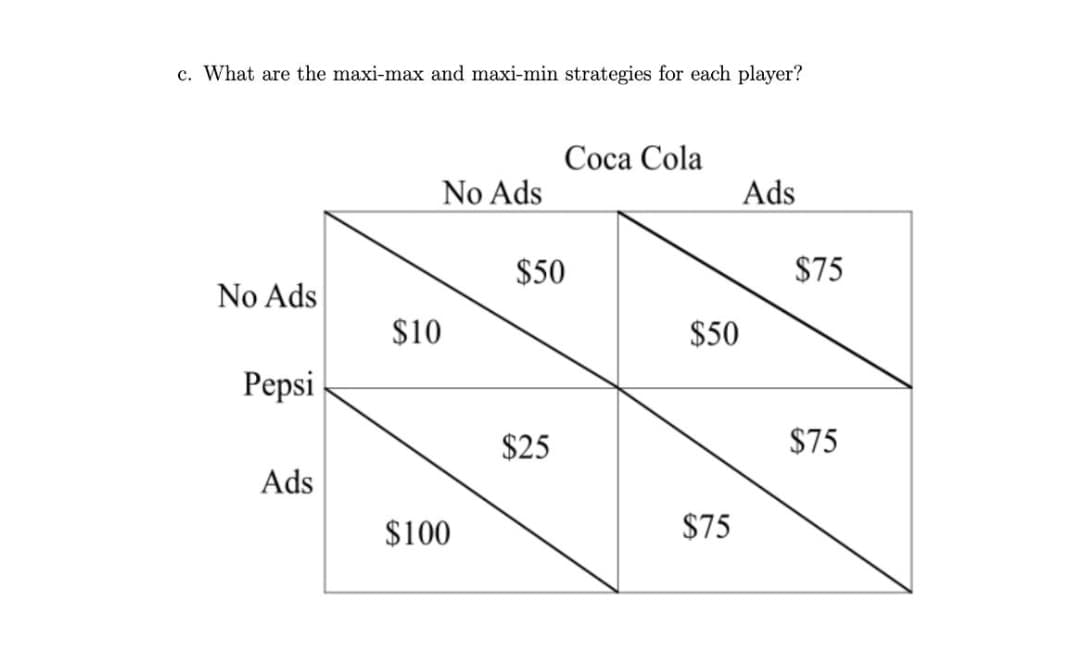 c. What are the maxi-max and maxi-min strategies for each player?
Coca Cola
No Ads
Ads
$50
$75
No Ads
$10
$50
Pepsi
$25
$75
Ads
$100
$75
