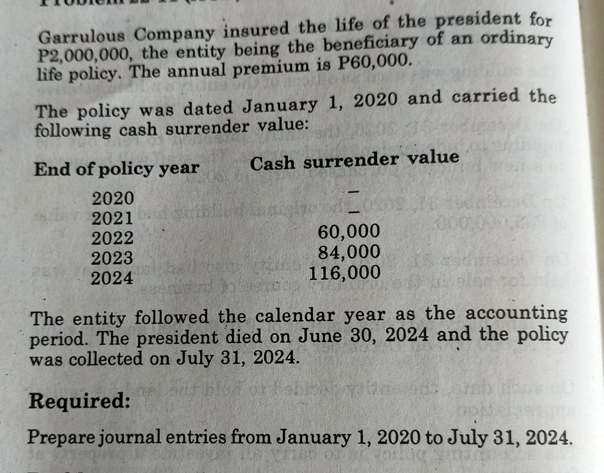 Garrulous Company insured the life of the president for
P2,000,000, the entity being the beneficiary of an ordinary
life policy. The annual premium is P60,000.
The policy was dated January 1, 2020 and carried the
following cash surrender value:
End of policy year
Cash surrender value
2020
2021
2022
2023
2024
60,000
84,000
116,000
2000000
The entity followed the calendar year as the accounting
period. The president died on June 30, 2024 and the policy
was collected on July 31, 2024.
Required:
Prepare journal entries from January 1, 2020 to July 31, 2024.
