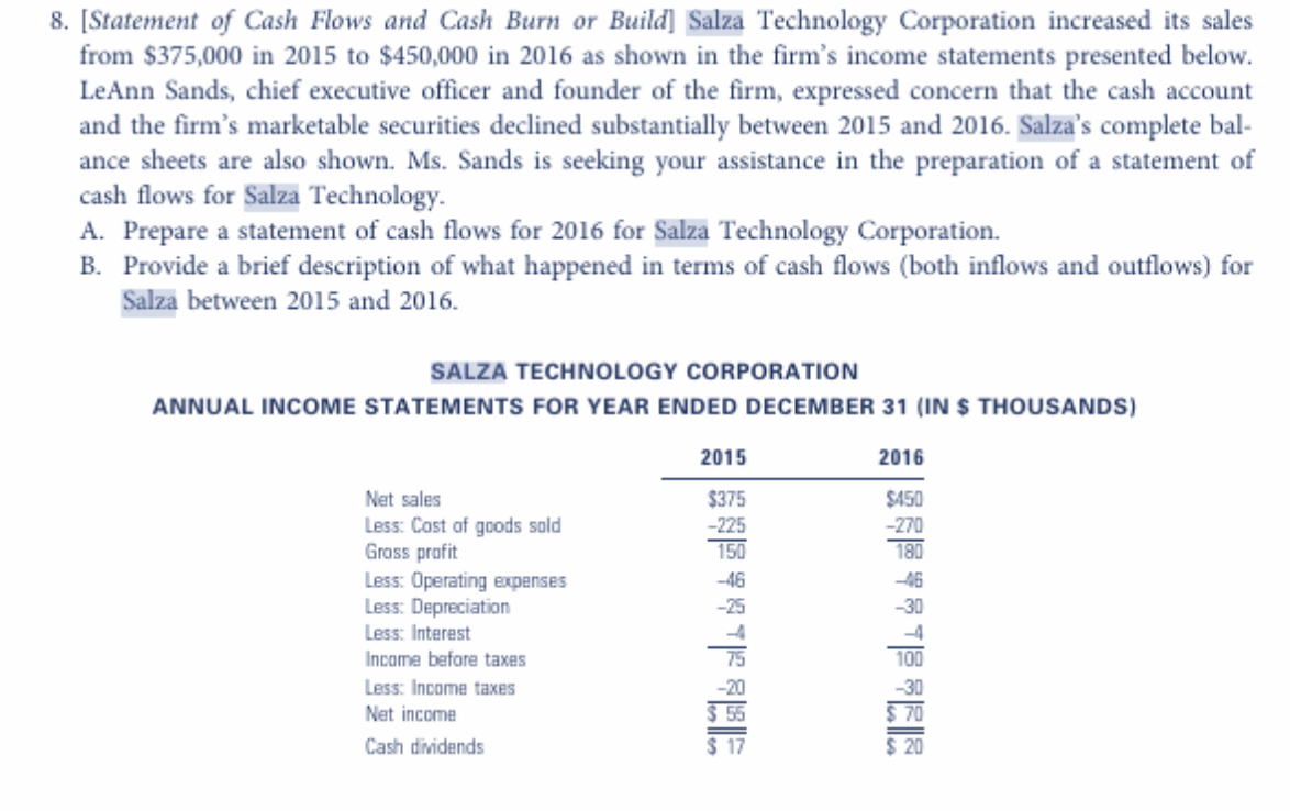 8. [Statement of Cash Flows and Cash Burn or Build] Salza Technology Corporation increased its sales
from $375,000 in 2015 to $450,000 in 2016 as shown in the firm's income statements presented below.
LeAnn Sands, chief executive officer and founder of the firm, expressed concern that the cash account
and the firm's marketable securities declined substantially between 2015 and 2016. Salza's complete bal-
ance sheets are also shown. Ms. Sands is seeking your assistance in the preparation of a statement of
cash flows for Salza Technology.
A. Prepare a statement of cash flows for 2016 for Salza Technology Corporation.
B. Provide a brief description of what happened in terms of cash flows (both inflows and outflows) for
Salza between 2015 and 2016.
SALZA TECHNOLOGY CORPORATION
ANNUAL INCOME STATEMENTS FOR YEAR ENDED DECEMBER 31 (IN $ THOUSANDS)
2015
2016
Net sales
$375
$450
Less: Cost of goods sold
Gross prafit
Less: Operating expenses
Less: Depreciation
-225
-270
150
180
-46
-46
-30
Less: Interest
Income before taxes
100
Less: Income taxes
Net income
-30
70
Cash dividends
$ 17
$ 20
