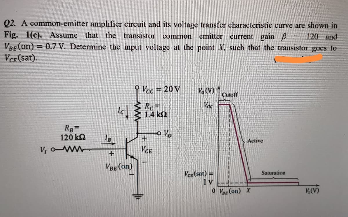 Q2. A common-emitter amplifier circuit and its voltage transfer characteristic curve are shown in
Fig. 1(c). Assume that the transistor
VBE (on) = 0.7 V. Determine the input voltage at the point X, such that the transistor goes to
VeE (sat).
common emitter current gain B
120 and
9 Vcc = 20 V
Cutoff
Re
1.4 k2
RB=
120 kQ
Active
V, oww
VCE
VBE (on)
Vce (sat)
1V
Saturation
0 Veg (on) X
V(V)
