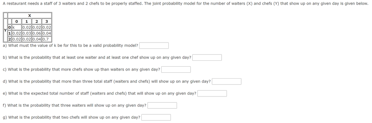 A restaurant needs a staff of 3 waiters and 2 chefs to be properly staffed. The joint probability model for the number of waiters (X) and chefs (Y) that show up on any given day is given below.
1
3
Ok
0.02 0.02 0.02
10.02 0.030.060.04
20.02 0.02 0.04 0.7
a) What must the value of k be for this to be a valid probability model?
b) What is the probability that at least one waiter and at least one chef show up on any given day?
c) What is the probability that more chefs show up than waiters on any given day?
d) What is the probability that more than three total staff (waiters and chefs) will show up on any given day?
e) What is the expected total number of staff (waiters and chefs) that will show up on any given day?
f) What is the probability that three waiters will show up on any given day?
g) What is the probability that two chefs will show up on any given day?
