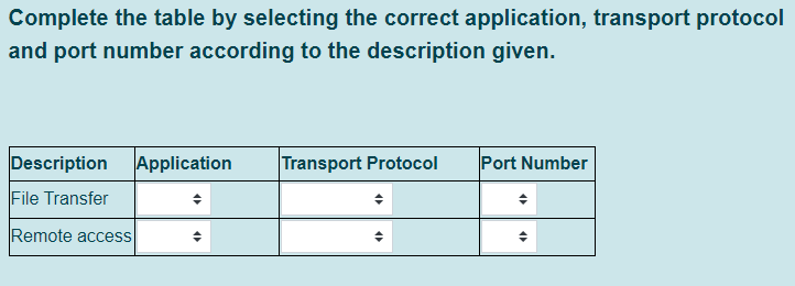 Complete the table by selecting the correct application, transport protocol
and port number according to the description given.
Description
Application
Transport Protocol
Port Number
File Transfer
Remote access
