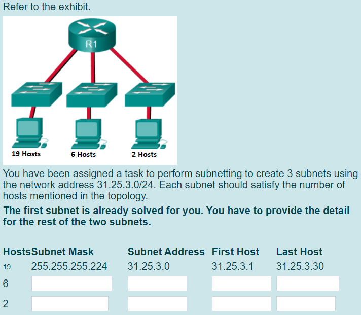 Refer to the exhibit.
R1
19 Hosts
6 Hosts
2 Hosts
You have been assigned a task to perform subnetting to create 3 subnets using
the network address 31.25.3.0/24. Each subnet should satisfy the number of
hosts mentioned in the topology.
The first subnet is already solved for you. You have to provide the detail
for the rest of the two subnets.
HostsSubnet Mask
Subnet Address First Host
Last Host
19
255.255.255.224
31.25.3.0
31.25.3.1
31.25.3.30
2
