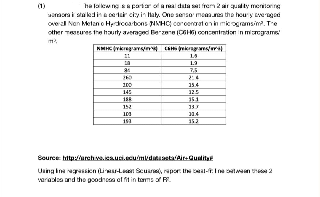 (1)
sensors ir.stalled in a certain city in Italy. One sensor measures the hourly averaged
overall Non Metanic Hyrdrocarbons (NMHC) concentration in micrograms/m3. The
other measures the hourly averaged Benzene (C6H6) concentration in micrograms/
'he following is a portion of a real data set from 2 air quality monitoring
m3.
NMHC (micrograms/m^3) C6H6 (micrograms/m^3)
11
1.6
18
1.9
84
7.5
260
21.4
200
15.4
145
12.5
188
15.1
152
13.7
103
10.4
193
15.2
Source: http://archive.ics.uci.edu/ml/datasets/Air+Quality#
Using line regression (Linear-Least Squares), report the best-fit line between these 2
variables and the goodness of fit in terms of R?.
