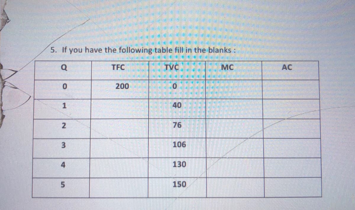 5. If you have the following table fill in the blanks :
TFC
TVC
MC
AC
200
40
76
106
130
150
1.
2.
