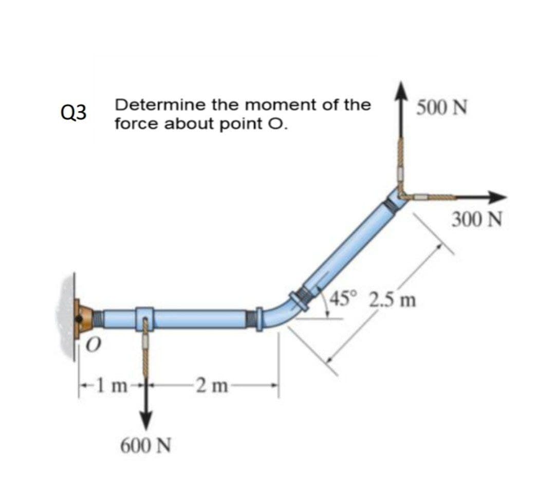 Q3
Determine the moment of the
500 N
force about point O.
300 N
45° 2.5 m
-1 m--
600 N
2.

