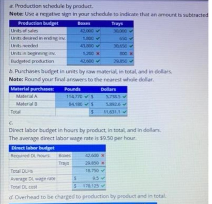 a. Production schedule by product.
Note: Use a negative sign in your schedule to indicate that an amount is subtracted
Boxes
Production budget
Units of sales
Units desired in ending inv
Units needed
Units in beginning inv.
Budgeted production
Total
42,000
1,800
43.800
1,200 x
Direct labor budget
Required DL hours: Boxes
Trays
42.600
Pounds
114,770 S
84,180
S
$
b. Purchases budget in units by raw material, in total, and in dollars.
Note: Round your final answers to the nearest whole dollar.
Material purchases:
Dollars
Material A
Material B
S
Trays
42.600 x
29.850 x
18.750
30,000
C.
Direct labor budget in hours by product, in total, and in dollars.
The average direct labor wage rate is $9.50 per hour.
800 x
95 -
178,125
29,850
5.738.5
5.892.6
11.631.1
Total DLHS
Average DL wage rate
Total DL cost
d. Overhead to be charged to production by product and in total.