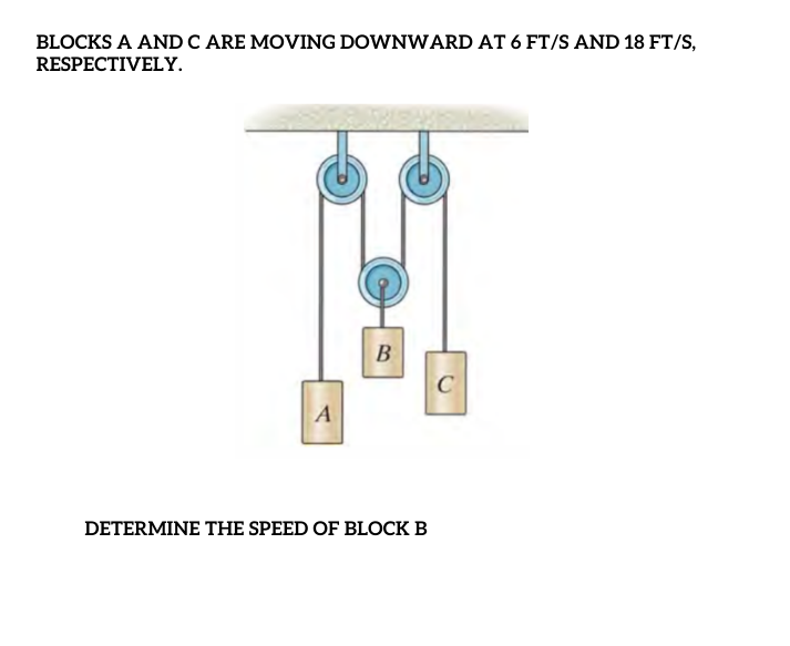 BLOCKS A AND C ARE MOVING DOWNWARD AT 6 FT/S AND 18 FT/s,
RESPECTIVELY.
A
DETERMINE THE SPEED OF BLOCK B
B.

