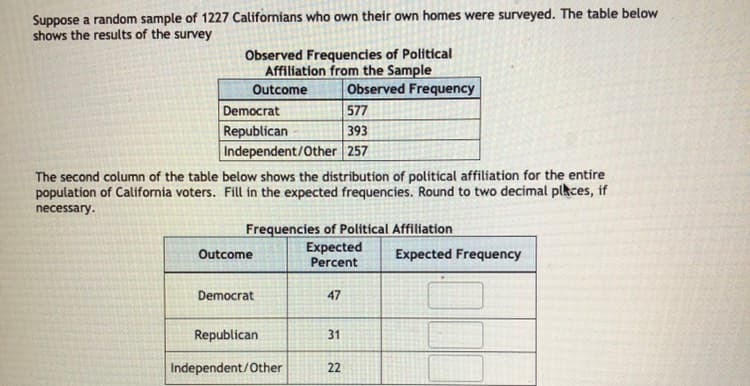 Suppose a random sample of 1227 Californians who own their own homes were surveyed. The table below
shows the results of the survey
Observed Frequencies of Political
Affiliation from the Sample
Outcome
Observed Frequency
Democrat
577
Republican
Independent/Other 257
393
The second column of the table below shows the distribution of polítical affiliation for the entire
population of California voters. Fill in the expected frequencies. Round to two decimal plkces, if
necessary.
Frequencies of Political Affiliation
Expected
Percent
Outcome
Expected Frequency
Democrat
47
Republican
31
Independent/Other
22
