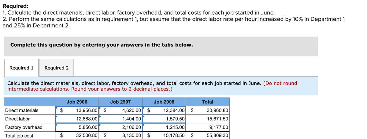 Required:
1. Calculate the direct materials, direct labor, factory overhead, and total costs for each job started in June.
2. Perform the same calculations as in requirement 1, but assume that the direct labor rate per hour increased by 10% in Department 1
and 25% in Department 2.
Complete this question by entering your answers in the tabs below.
Required 1 Required 2
Calculate the direct materials, direct labor, factory overhead, and total costs for each job started in June. (Do not round
intermediate calculations. Round your answers to 2 decimal places.)
Direct materials
Direct labor
Factory overhead
Total job cost
$
$
Job 2906
13,956.80 $
12,688.00
5,856.00
32,500.80 $
Job 2907
4,620.00 $
1,404.00
2,106.00
8,130.00 $
Job 2908
12,384.00
1,579.50
1,215.00
15,178.50 $
Total
30,960.80
15,671.50
9,177.00
55,809.30