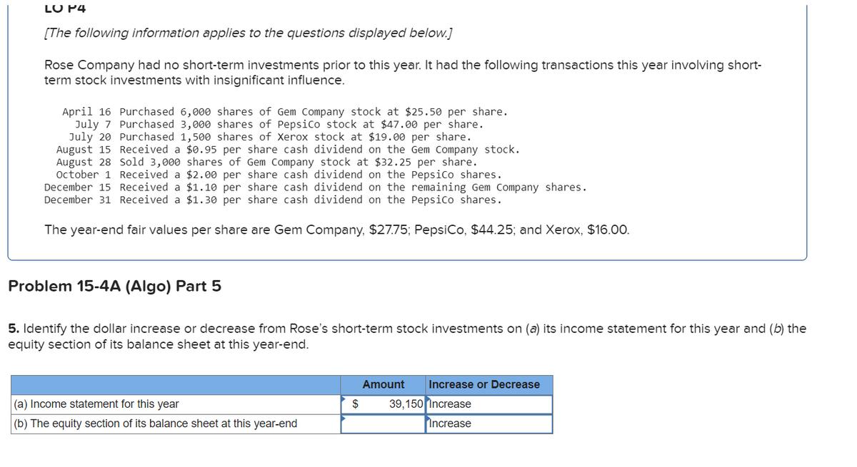 LU P4
[The following information applies to the questions displayed below.]
Rose Company had no short-term investments prior to this year. It had the following transactions this year involving short-
term stock investments with insignificant influence.
April 16 Purchased 6,000 shares of Gem Company stock at $25.50 per share.
July 7 Purchased 3,000 shares of PepsiCo stock at $47.00 per share.
July 20 Purchased 1,500 shares of Xerox stock at $19.00 per share.
August 15 Received a $0.95 per share cash dividend on the Gem Company stock.
August 28 Sold 3,000 shares of Gem Company stock at $32.25 per share.
Received a $2.00 per
October 1
share cash dividend on the PepsiCo shares.
December 15 Received a $1.10 per share cash dividend on the remaining Gem Company shares.
December 31 Received a $1.30 per share cash dividend on the PepsiCo shares.
The year-end fair values per share are Gem Company, $27.75; PepsiCo, $44.25; and Xerox, $16.00.
Problem 15-4A (Algo) Part 5
5. Identify the dollar increase or decrease from Rose's short-term stock investments on (a) its income statement for this year and (b) the
equity section of its balance sheet at this year-end.
(a) Income statement for this year
(b) The equity section of its balance sheet at this year-end
$
Amount Increase or Decrease
39,150 Increase
Increase