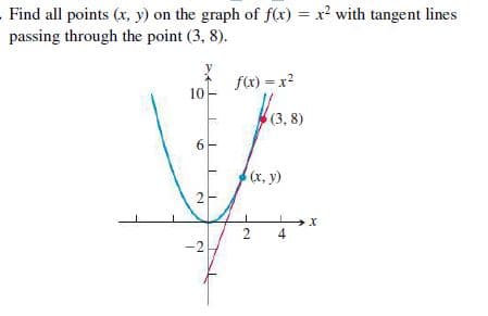 Find all points (x, y) on the graph of f(x) = x? with tangent lines
passing through the point (3, 8).
f(x) = x2
10
(3, 8)
6.
(x, y)
-2
4.
2.
2.
