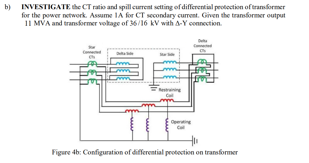 INVESTIGATE the CT ratio and spill current setting of differential protection of transformer
for the power network. Assume 1A for CT secondary current. Given the transformer output
11 MVA and transformer voltage of 36/16 kV with A-Y connection.
Delta
Connected
Star
Connected
CTs
Delta Side
Star Side
CTs
tuu
tuw
Restraining
Coil
Operating
Coil
Figure 4b: Configuration of differential protection on transformer
