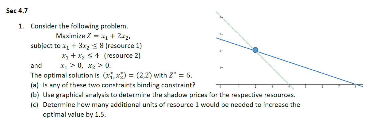 Sec 4.7
1. Consider the following problem.
Maximize Z = x₁ + 2x₂,
subject to x₁ + 3x₂ ≤ 8 (resource 1)
x₁ + x₂ ≤4 (resource 2)
X₁ ≥ 0, X₂ ≥ 0.
and
The optimal solution is (x₁, x₂) = (2,2) with Z* = 6.
(a) Is any of these two constraints binding constraint?
(b) Use graphical analysis to determine the shadow prices for the respective resources.
(c) Determine how many additional units of resource 1 would be needed to increase the
optimal value by 1.5.