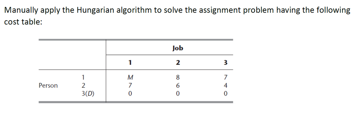 Manually apply the Hungarian algorithm to solve the assignment problem having the following
cost table:
Person
1
2
3(D)
1
M
7
0
Job
2
8
060
3
740