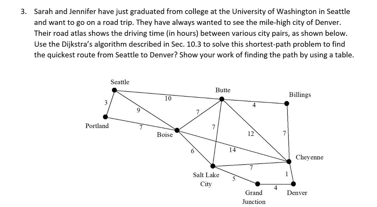 3. Sarah and Jennifer have just graduated from college at the University of Washington in Seattle
and want to go on a road trip. They have always wanted to see the mile-high city of Denver.
Their road atlas shows the driving time (in hours) between various city pairs, as shown below.
Use the Dijkstra's algorithm described in Sec. 10.3 to solve this shortest-path problem to find
the quickest route from Seattle to Denver? Show your work of finding the path by using a table.
3
Portland
Seattle
9
10
Boise
Butte
7
Salt Lake
City
4
12
Grand
Junction
4
7
1
Billings
Cheyenne
Denver