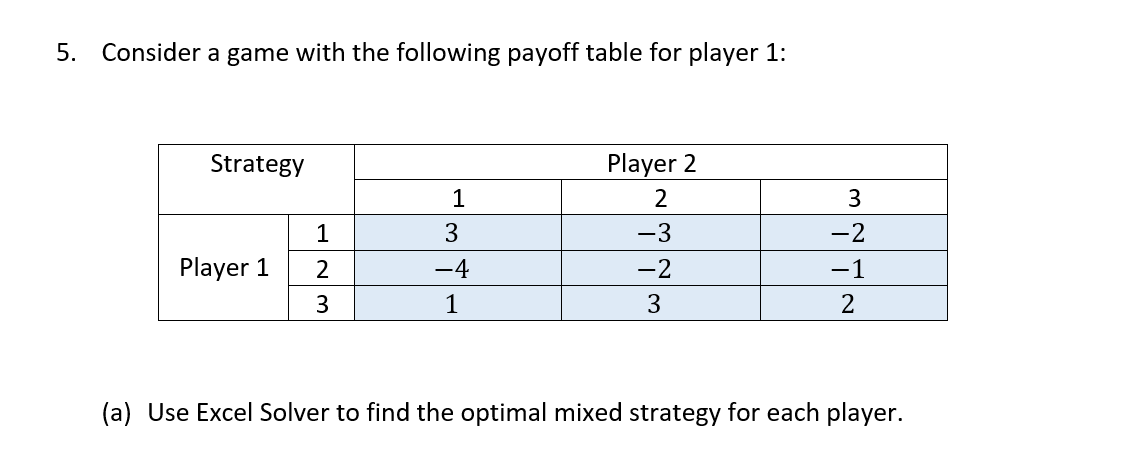 5. Consider a game with the following payoff table for player 1:
Strategy
Player 1
1
11
2
3
1
3
-4
1
Player 2
2
-3
-2
3
3
-2
−1
2
(a) Use Excel Solver to find the optimal mixed strategy for each player.