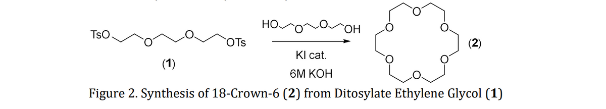 TSO
OTS
OH
(2)
KI cat.
(1)
6M KOH
Figure 2. Synthesis of 18-Crown-6 (2) from Ditosylate Ethylene Glycol (1)