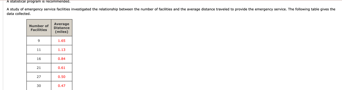A statistical program is recommended.
A study of emergency service facilities investigated the relationship between the number of facilities and the average distance traveled to provide the emergency service. The following table gives the
data collected.
Number of
Facilities
9
11
16
21
27
30
Average
Distance
(miles)
1.65
1.13
0.84
0.61
0.50
0.47