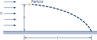 Particle
V
