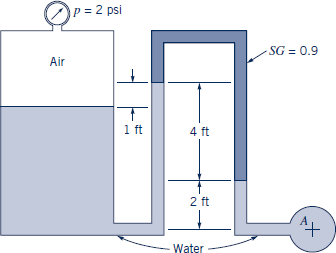 =2 psi
-SG 0.9
Air
1ft
4 ft
2 ft
At
-Water

