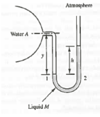 Atmosphere
Water A
Liquid M
