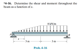 *4-16. Determine the shear and moment throughout the
beam as a function of x.
8 kN/m
-3 m
Prob. 4-16
