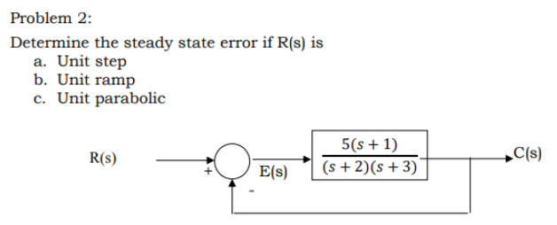 Problem 2:
Determine the steady state error if R(s) is
a. Unit step
b. Unit ramp
c. Unit parabolic
5(s + 1)
(s + 2)(s + 3)
R(s)
+C(s)
E(s)
