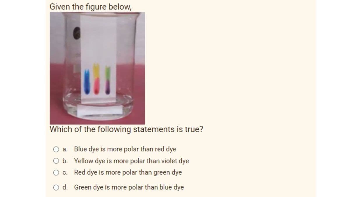 Given the figure below,
Which of the following statements is true?
O a. Blue dye is more polar than red dye
O b. Yellow dye is more polar than violet dye
Red dye is more polar than green dye
O d. Green dye is more polar than blue dye
