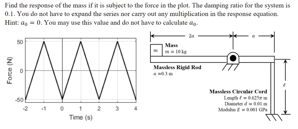 Find the response of the mass if it is subject to the force in the plot. The damping ratio for the system is
0.1. You do not have to expand the series nor carry out any multiplication in the response equation.
Hint: ao = 0. You may use this value and do not have to calculate ao-
2a
50
Mass
m
m = 10 kg
Massless Rigid Rod
a =0.3 m
Massless Circular Cord
-50
Length { = 0.625n m
Diameter d = 0.01 m
0 1
Time (s)
-2
-1
2
3
Modulus E = 0.001 GPa
Force (N)
