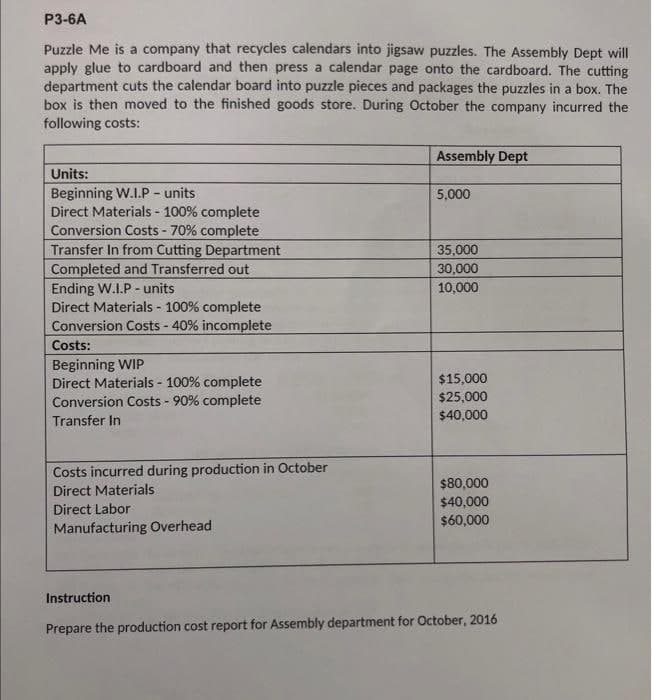 P3-6A
Puzzle Me is a company that recycles calendars into jigsaw puzzles. The Assembly Dept will
apply glue to cardboard and then press a calendar page onto the cardboard. The cutting
department cuts the calendar board into puzzle pieces and packages the puzzles in a box. The
box is then moved to the finished goods store. During October the company incurred the
following costs:
Units:
Beginning W.I.P - units
Direct Materials - 100% complete
Conversion Costs - 70% complete
Transfer In from Cutting Department
Completed and Transferred out
Ending W.I.P - units
Direct Materials - 100% complete
Conversion Costs - 40% incomplete
Costs:
Beginning WIP
Direct Materials - 100% complete
Conversion Costs - 90% complete
Transfer In
Costs incurred during production in October
Direct Materials
Direct Labor
Manufacturing Overhead
Assembly Dept
5,000
35,000
30,000
10,000
$15,000
$25,000
$40,000
$80,000
$40,000
$60,000
Instruction
Prepare the production cost report for Assembly department for October, 2016
