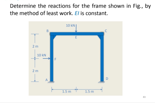 Determine the reactions for the frame shown in Fig., by
the method of least work. El is constant.
10 kN|
B
2 m
10 kN
F
2 m
1.5 m
1.5 m
83
