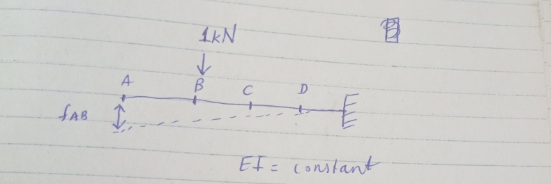 A
B
fAB I
Ef= constant
