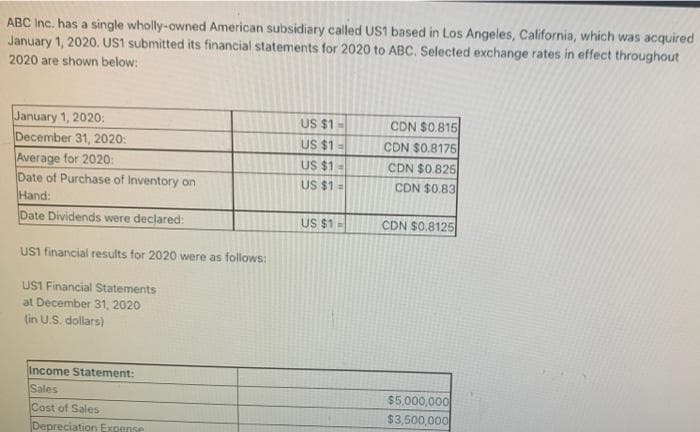 ABC Inc. has a single wholly-owned American subsidiary called US1 based in Los Angeles, California, which was acquired
January 1, 2020. US1 submitted its financial statements for 2020 to ABC. Selected exchange rates in effect throughout
2020 are shown below:
January 1, 2020:
December 31, 2020:
Average for 2020:
Date of Purchase of Inventory on
Hand:
US $1-
CDN $0.815
US $1
CDN $0.8176
CDN $0.825
CDN $0.83
US $1-
US $1 =
Date Dividends were declared:
US $1 =
CDN $0.8125
US1 financial results for 2020 were as follows:
US1 Financial Statements
at December 31, 2020
(in U.S. dollars)
Income Statement:
Sales
$5.000,000
$3,500,000
Cost of Sales
Depreciation Expense
