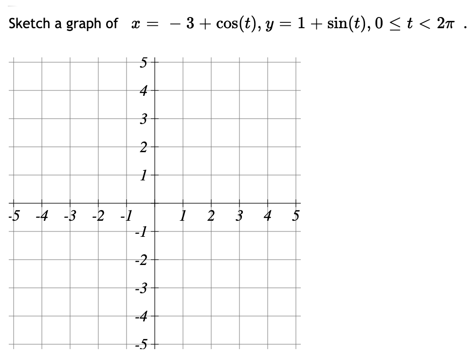 Sketch a graph of x =
- 3 + cos(t), y =1+ sin(t), 0 < t < 2n .
5-
-5 -4 -3 -2 -1
2
3
4
5
-2
-3
-4
-5-
3.

