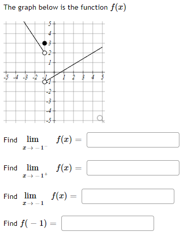 The graph below is the function f(x)
Find lim
-15--4--3--2-82-
3 2
Find lim
4
I→-1-
I→ 1
Find lim
Z→-1+
1
-2
-3
-4
&
f(x)
f(x)
=
f(x) =
Find f(-1) =