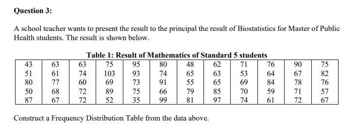Question 3:
A school teacher wants to present the result to the principal the result of Biostatistics for Master of Public
Health students. The result is shown below.
Table 1: Result of Mathematics of Standard 5 students
43
63
63
75
95
80
48
62
71
76
90
75
51
61
74
103
93
74
65
63
65
53
64
67
82
80
69
73
91
55
84
76
50
68
72
89
75
66
79
85
70
59
71
57
87
67
72
52
35
99
81
97
74
61
72
67
Construct a Frequency Distribution Table from the data above.
