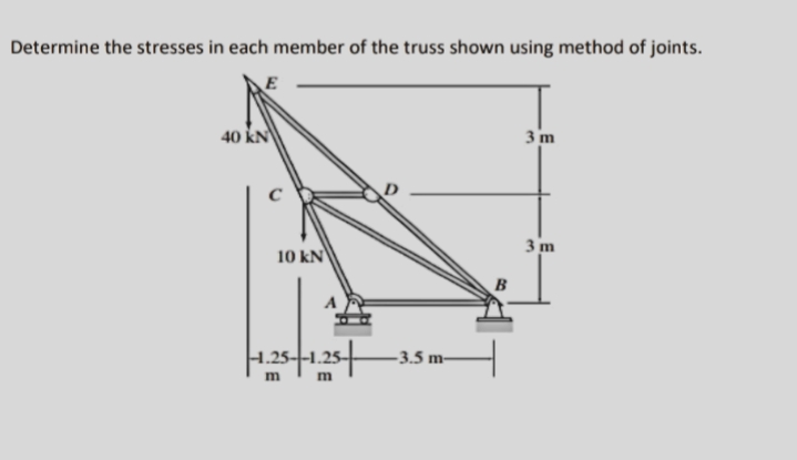 Determine the stresses in each member of the truss shown using method of joints.
E
40 kN
с
10 kN
-1.25--1.25 3.5 m-
m
m
B
3m
3m