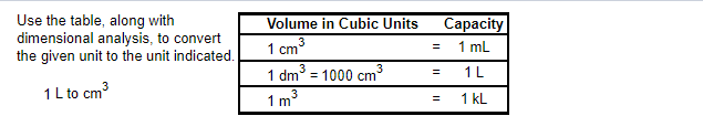 Use the table, along with
dimensional analysis, to convert
the given unit to the unit indicated.
1 L to cm³
Volume in Cubic Units
3
1 cm³
1 dm³ = 1000 cm³
3
1 m
=
=
Capacity
1 mL
1L
1 KL