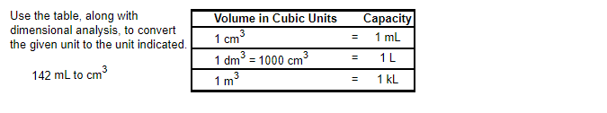Use the table, along with
dimensional analysis, to convert
the given unit to the unit indicated.
142 mL to cm³
Volume in Cubic Units
1 cm³
3
1 dm³ = 1000 cm³
1m³
=
=
Capacity
1 mL
1L
1 KL