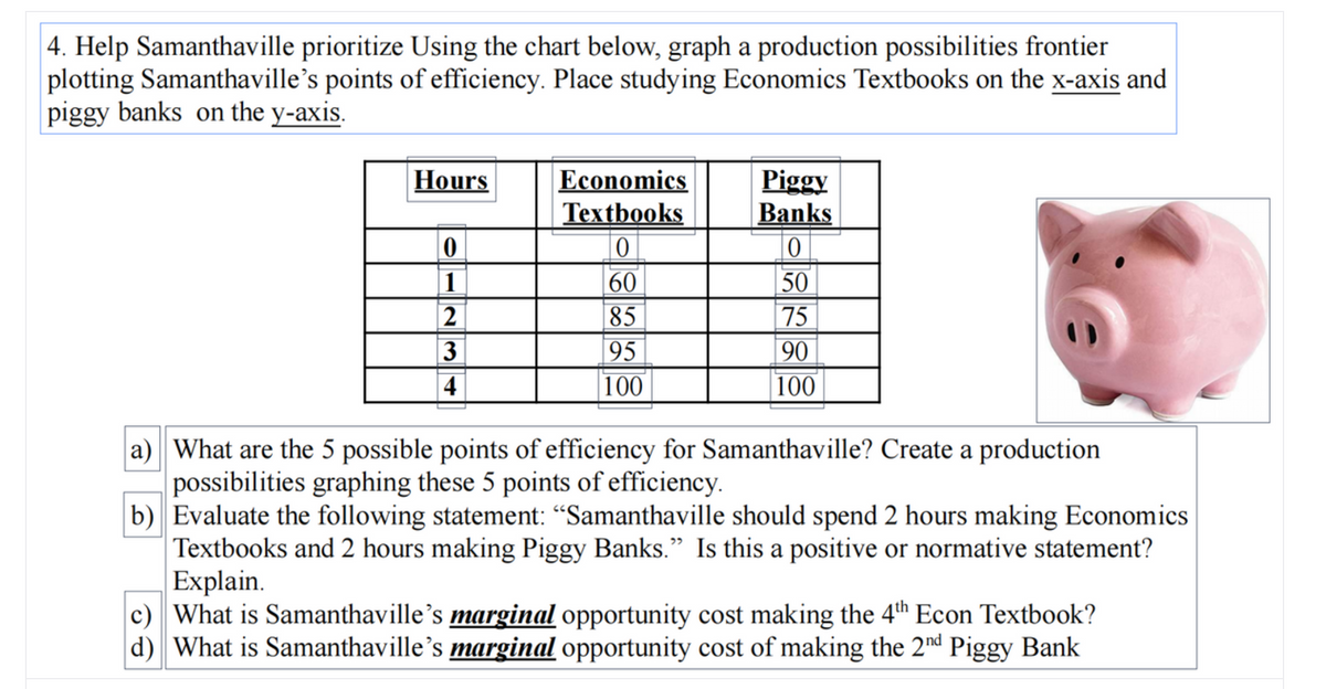 |4. Help Samanthaville prioritize Using the chart below, graph a production possibilities frontier
plotting Samanthaville’s points of efficiency. Place studying Economics Textbooks on the x-axis and
piggy banks on the y-axis.
Economics
Textbooks
Piggy
Banks
Hours
60
85
95
50
75
2
3
90
4
100
100
a) What are the 5 possible points of efficiency for Samanthaville? Create a production
possibilities graphing these 5 points of efficiency.
b) Evaluate the following statement: "Samanthaville should spend 2 hours making Economics
Textbooks and 2 hours making Piggy Banks." Is this a positive or normative statement?
Explain.
c) What is Samanthaville's marginal opportunity cost making the 4th Econ Textbook?
d) What is Samanthaville's marginal opportunity cost of making the 2nd Piggy Bank
