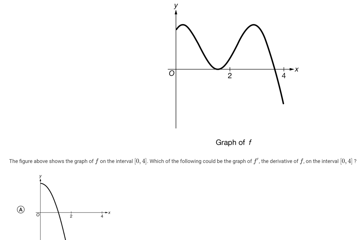 y
4
Graph of f
The figure above shows the graph of f on the interval (0, 4]. Which of the following could be the graph of f', the derivative of f, on the interval [0, 4] ?
A)
4
