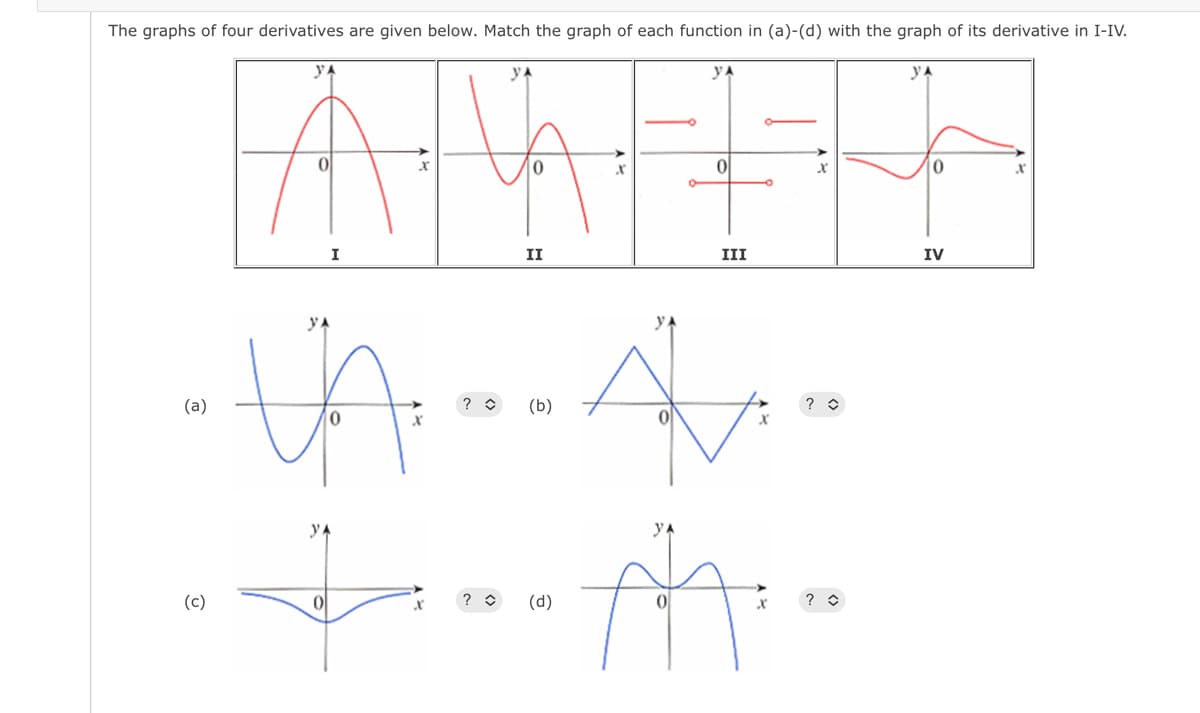 The graphs of four derivatives are given below. Match the graph of each function in (a ) - (d) with the graph of its derivative in I-IV.
क
(a)
(c)
VA
o
I
फ
0
II
?
VA AV.
(b)
0
YA
कि
ि
? î (d)
III
?
?
0
IV