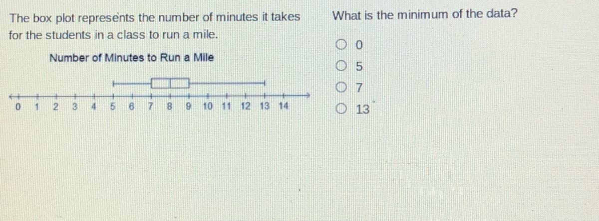 The box plot represents the number of minutes it takes
What is the minimum of the data?
for the students in a class to run a mile.
Number of Minutes to Run a Mile
O 7
2
4
8.
10 11
12 13 14
O 13
1
O O
