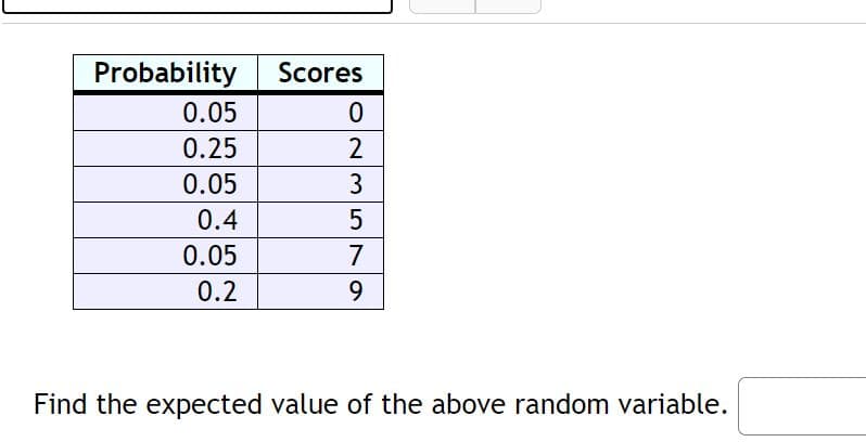 Probability
Scores
0.05
0.25
2
0.05
3
0.4
0.05
7
0.2
9.
Find the expected value of the above random variable.
