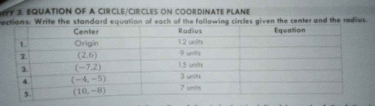 TY 3. EQUATION OF A CIRCLE/CIRCLES ON COORDINATE PLANE
rections: Write the standard equation of each of the following circles given the center and the radius.
Center
Radius
Equation
12 units
Origin
(2,6)
(-7,2)
(-4,-5)
(10,-8)
1.
9 units
2.
15 units
3.
3 units
7 units
