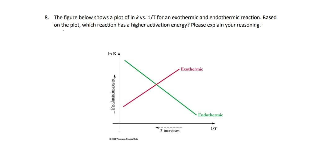 8. The figure below shows a plot of In k vs. 1/T for an exothermic and endothermic reaction. Based
on the plot, which reaction has a higher activation energy? Please explain your reasoning.
In KA
Exothermic
Endothermic
+-- --
1/T
Tincreases
2003 Thomson-Brooks/Cole
Products increase
