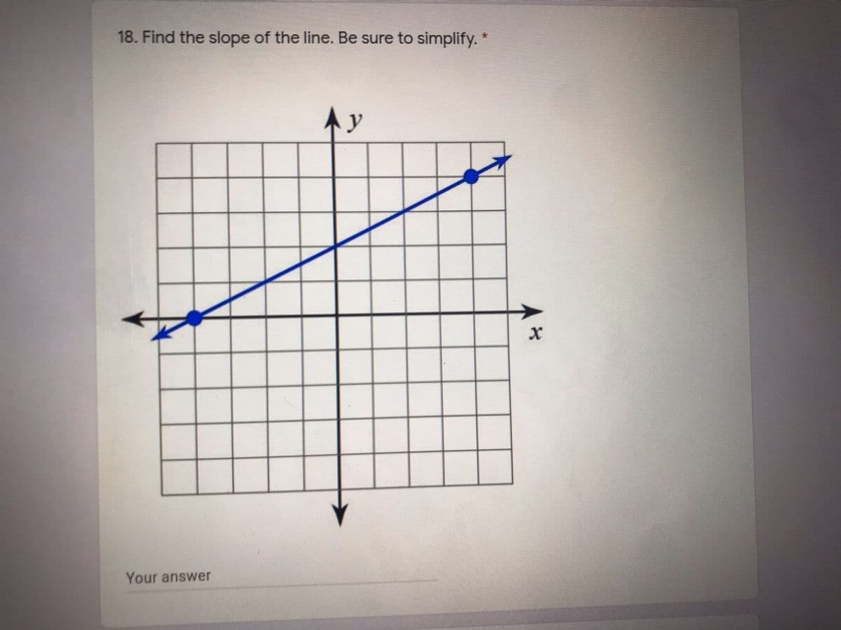 18. Find the slope of the line. Be sure to simplify. *
y
Your answer
